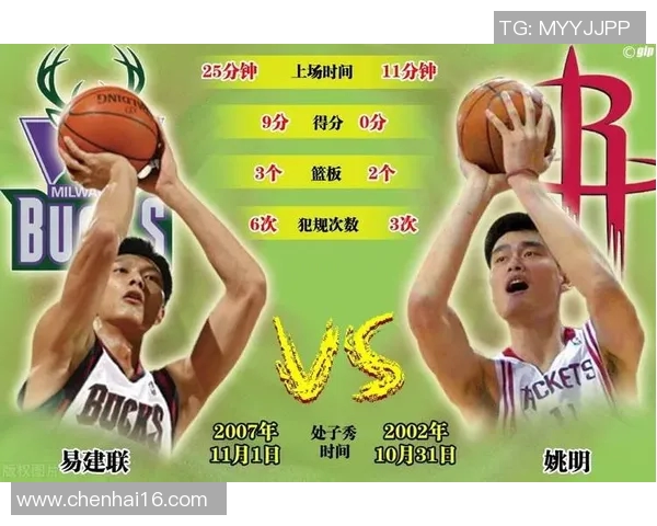 姚明规则对NBA比赛风格的影响及其对中国篮球发展的启示