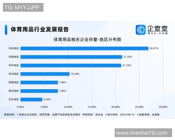 探索品牌体育用品加盟店的成功之路与市场潜力分析